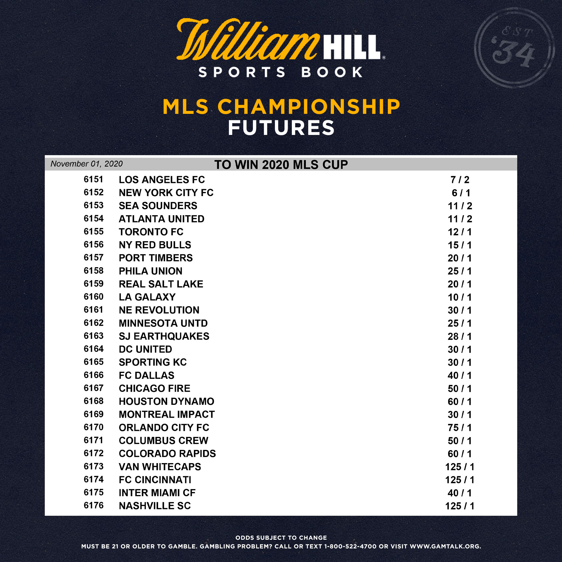 2020 MLS Cup Odds LAFC the Favorite, Expansion Team Inter Miami FC