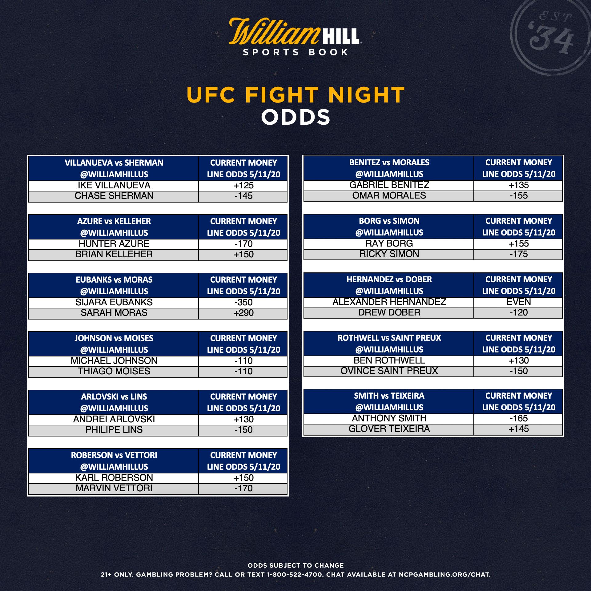 UFC Back In Action On Wednesday, Odds Up For 11 Fights - William Hill ...