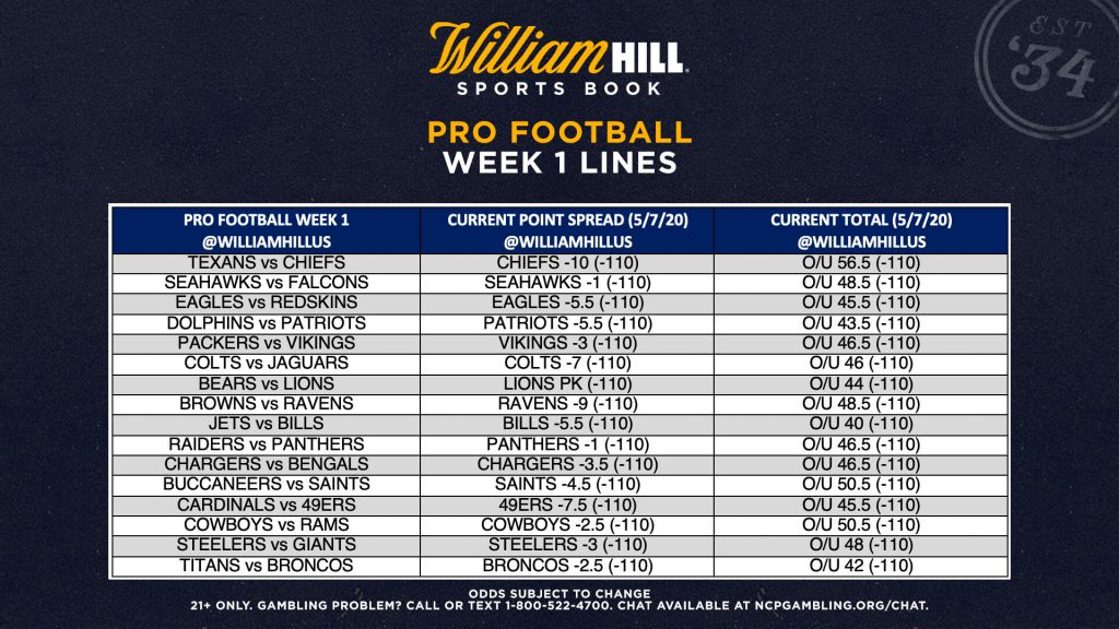 William Hill Releases Week 1 Spreads, Totals for Pro Football 2020-21  Regular Season - William Hill US - The Home of Betting
