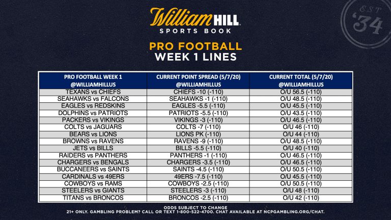 William Hill Releases Week 1 Spreads, Totals for Pro Football 2020-21