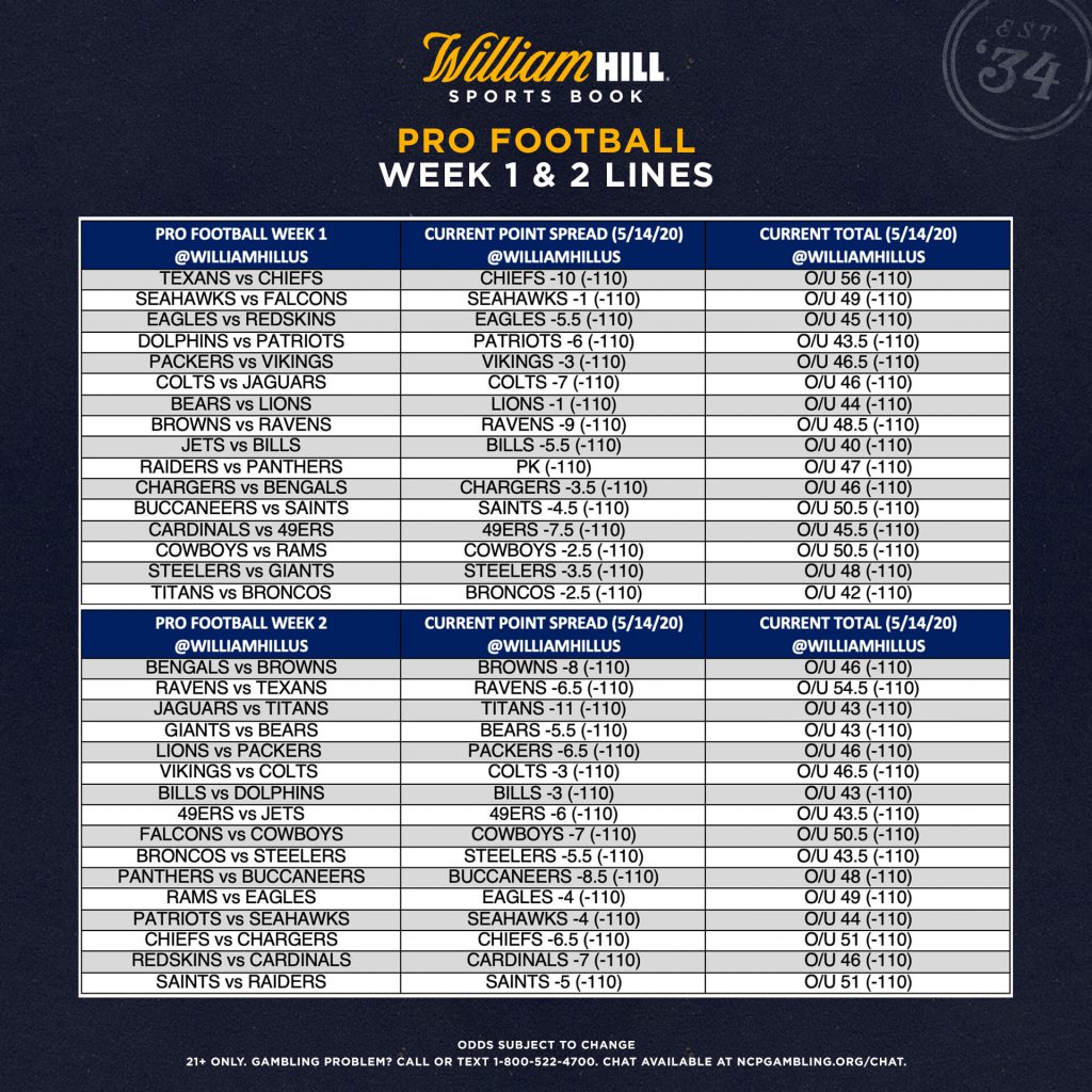 week 1 nfl schedule with point spreads