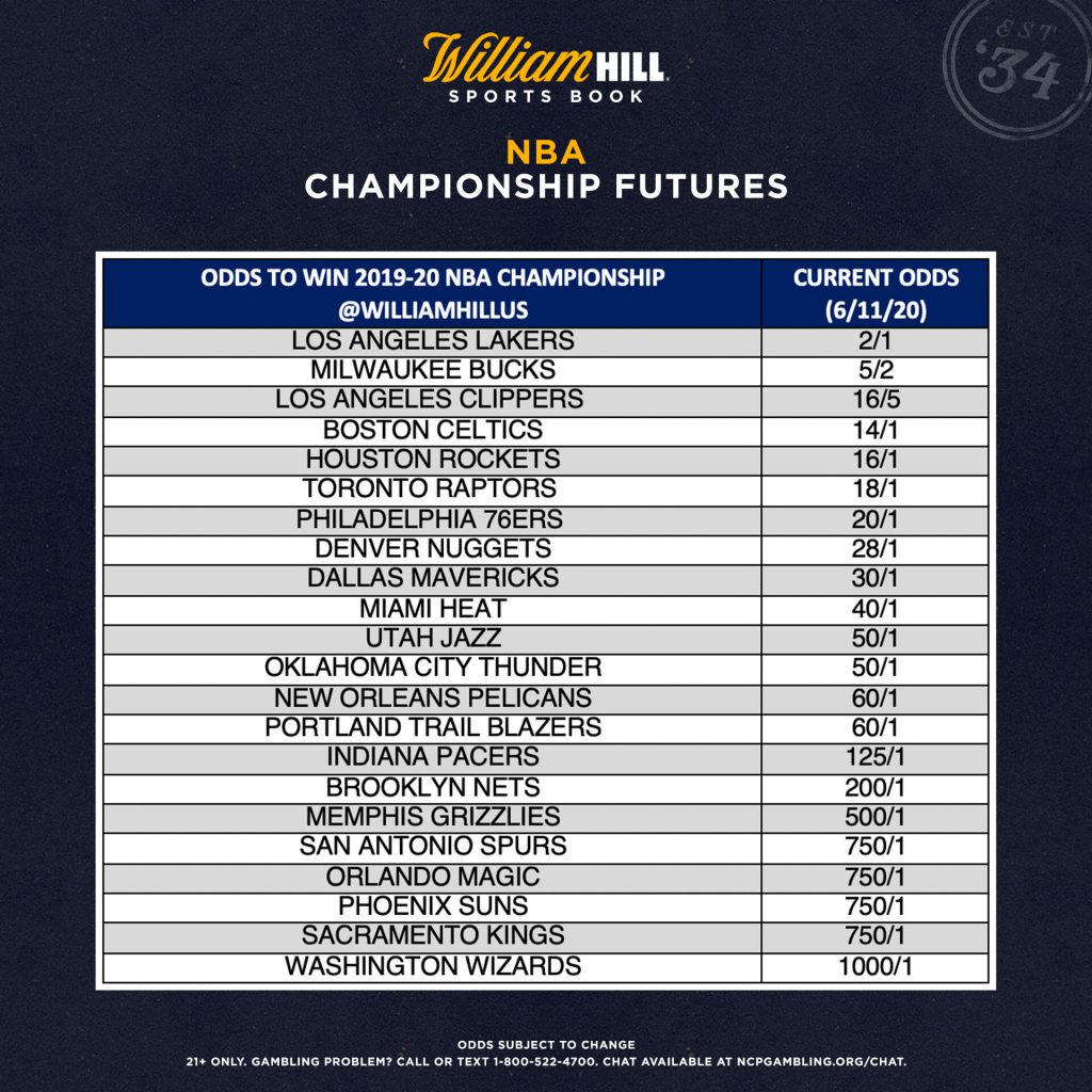 2021-22 NBA Championship odds: Who is favoured to win the title?