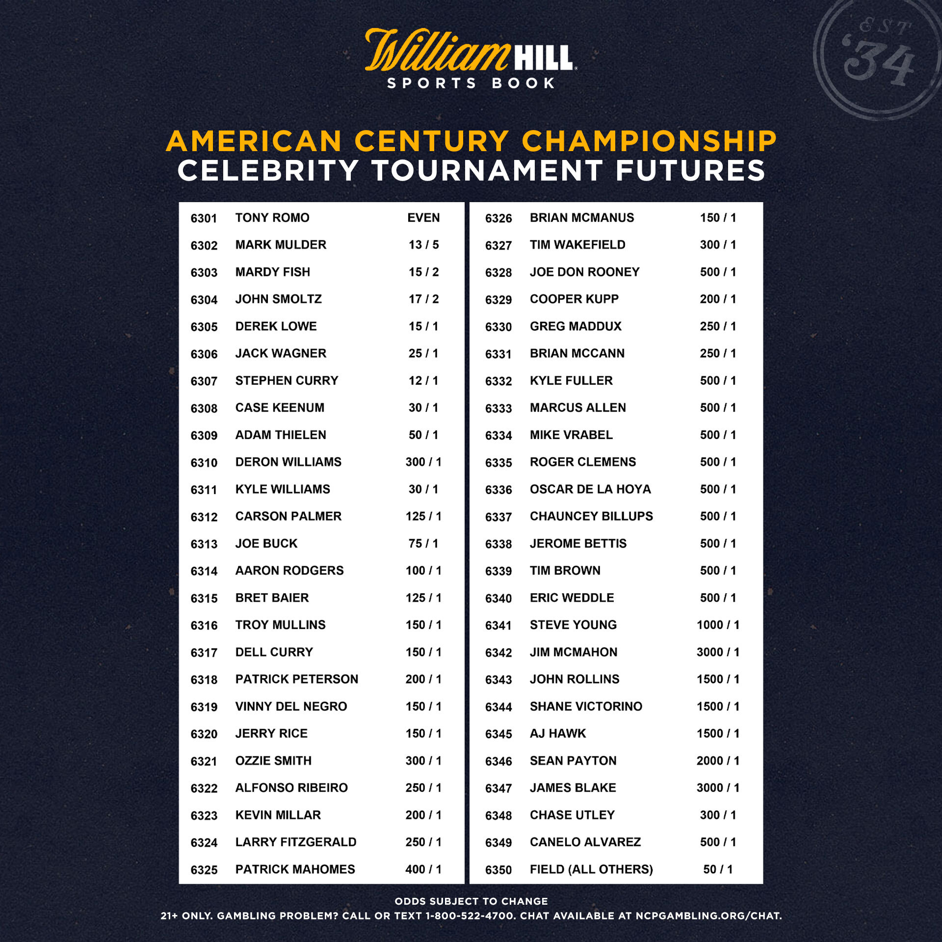 2020 American Century Championship Odds for Celebrity Tournament