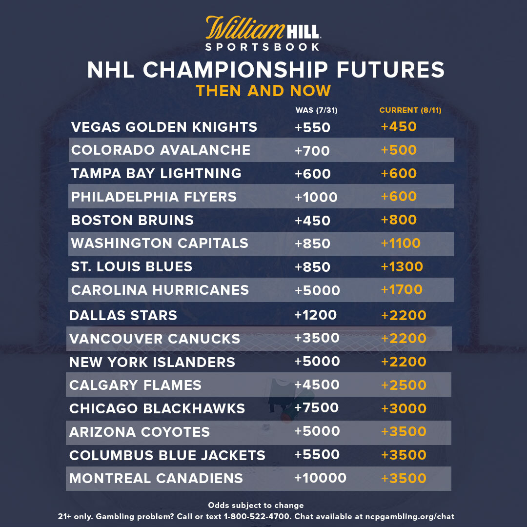 Stanley Cup Playoffs Recent Futures Movement Biggest Round 1 Series Wagers William Hill Us 