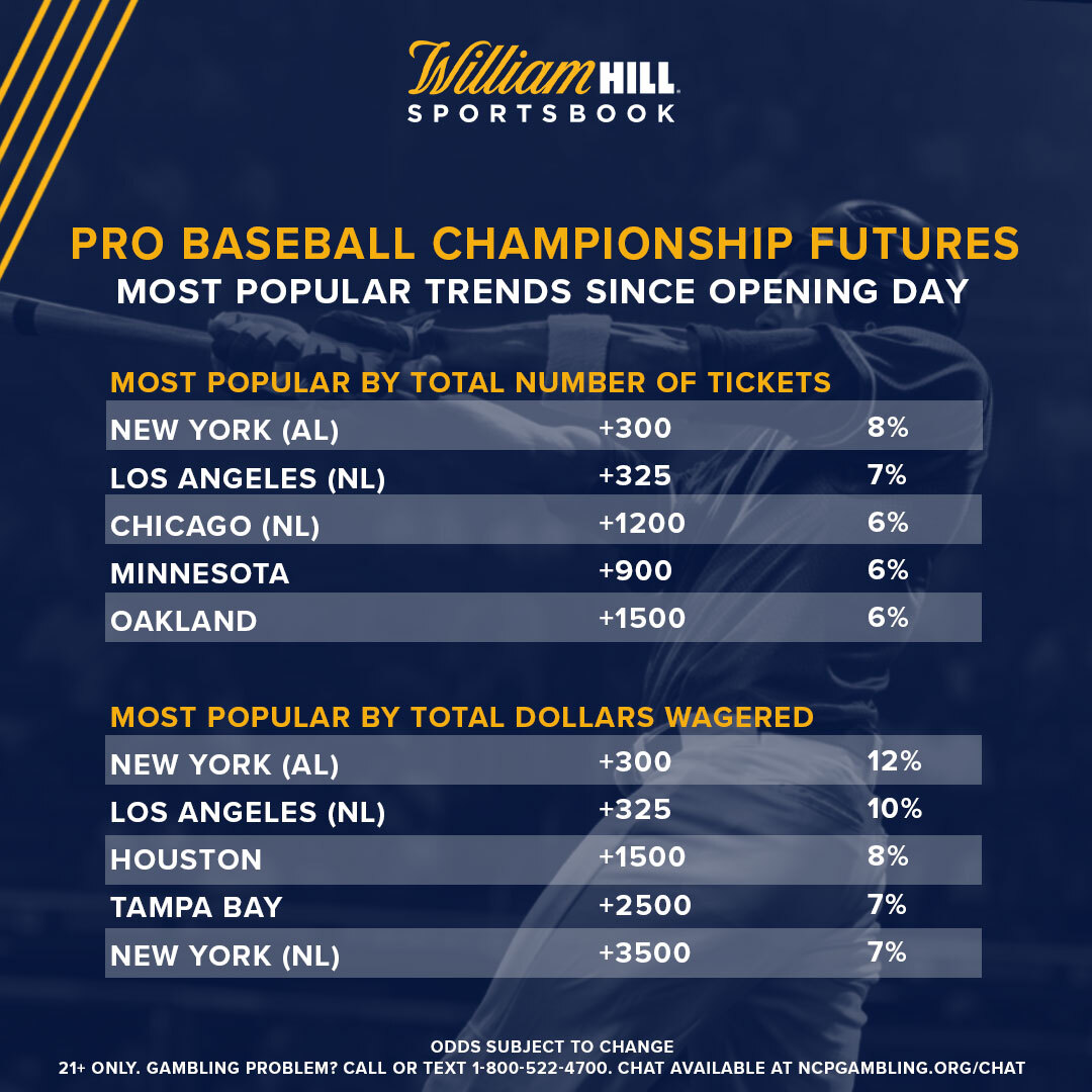 Futures Friday Pro Baseball Odds Shifts, Betting Trends Since Opening