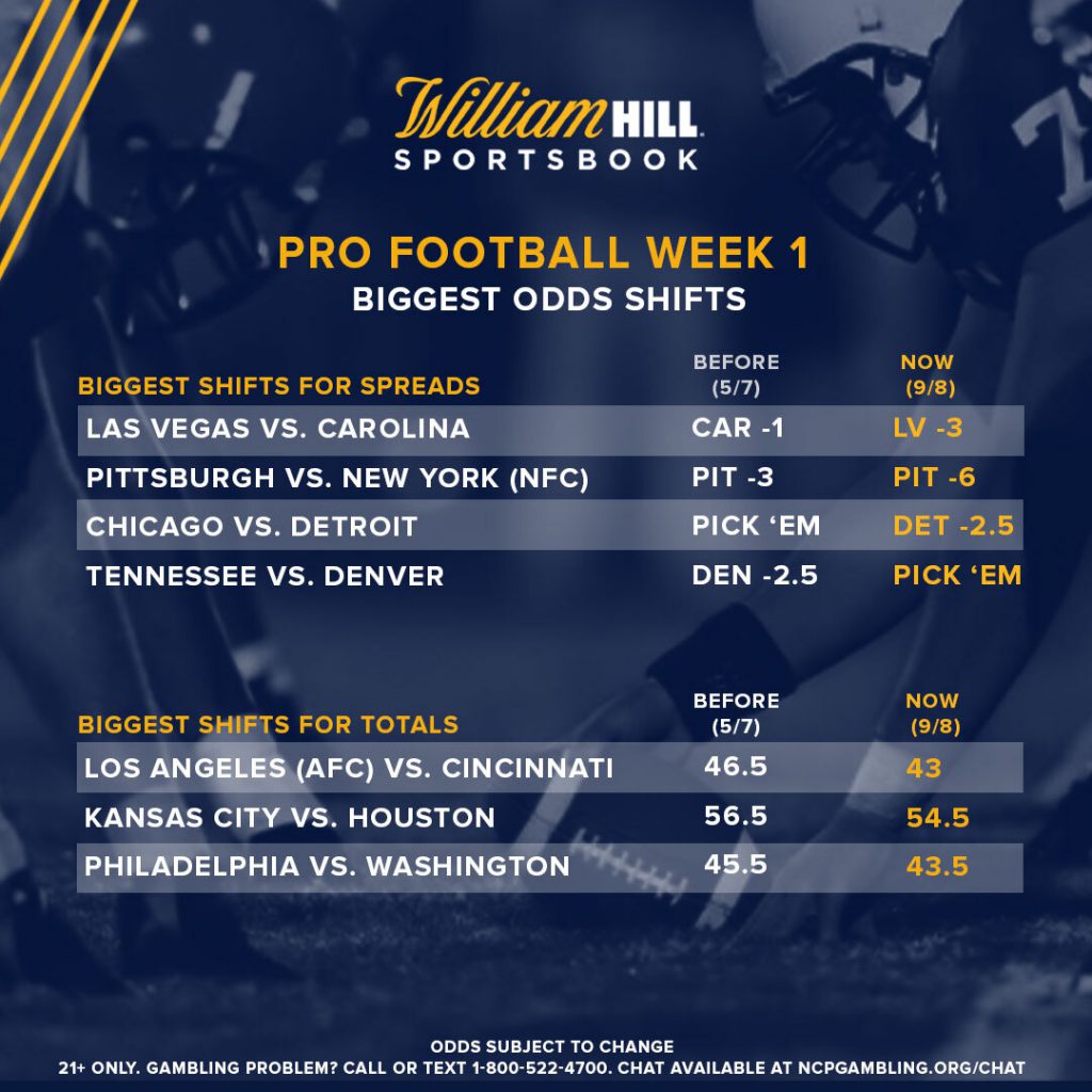 Pro Football Week 1: Biggest Spread, Total Shifts - William Hill US - The  Home of Betting