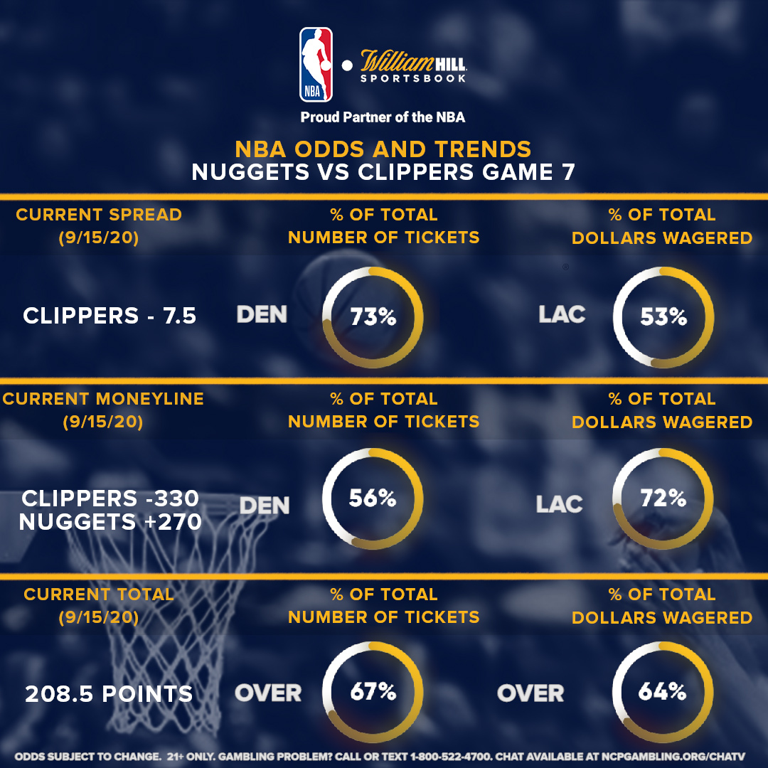 NBA Playoff Odds & Trends HeatCeltics, NuggetsClippers William