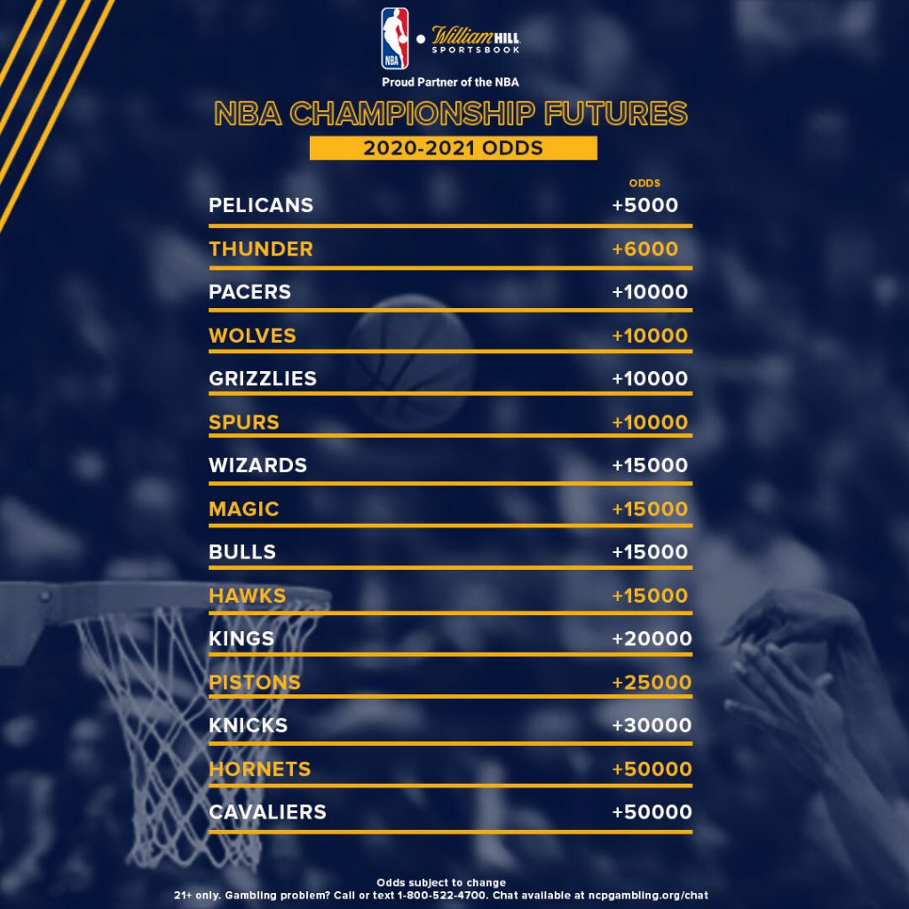 Best NBA Odds of Winning Championship 2019-2020