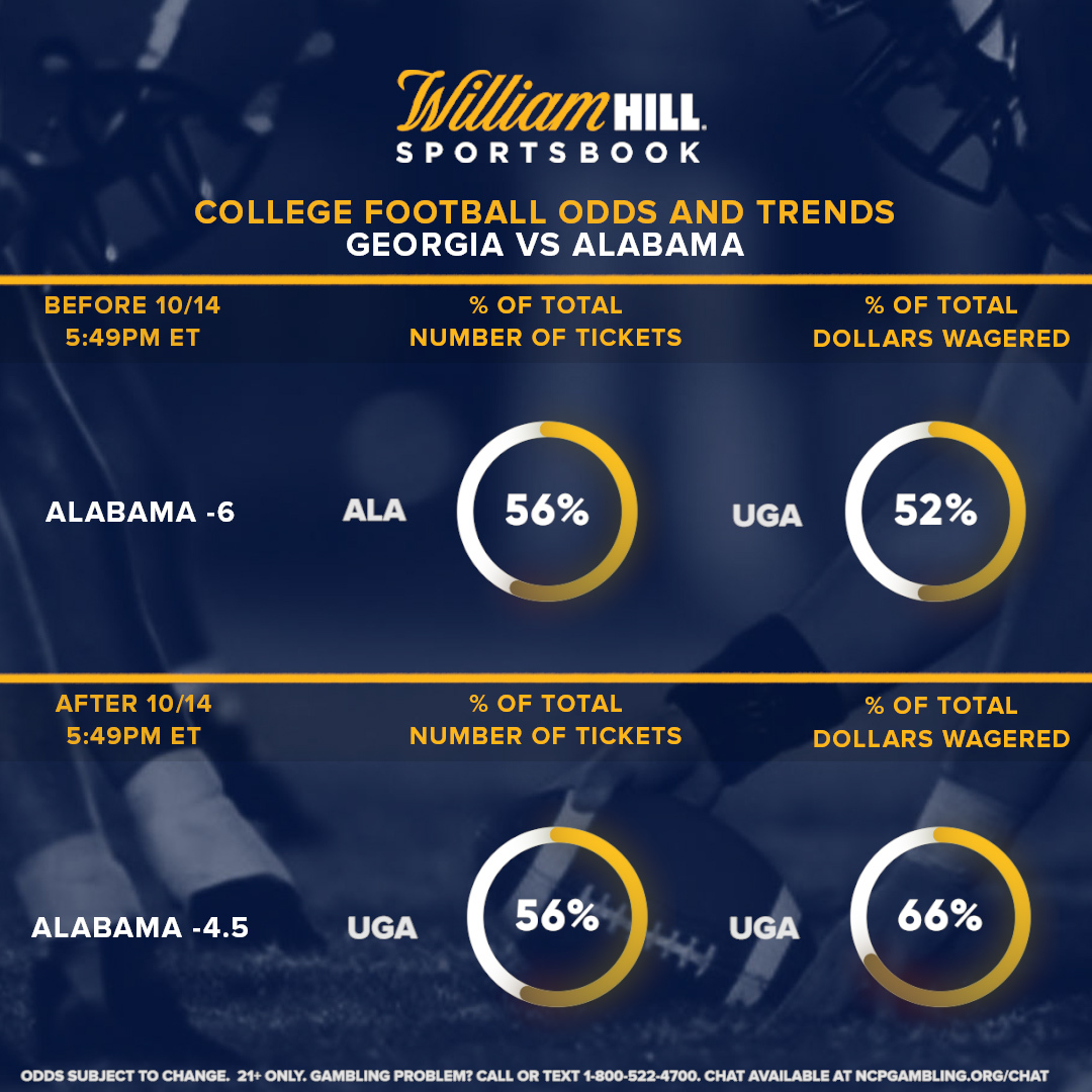 College Football Preview vs. Alabama William Hill US The