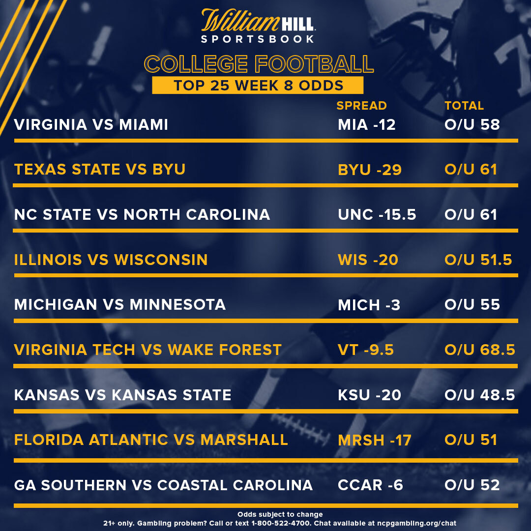 College Football Week 8 Early Odds Report - William Hill US - The Home ...