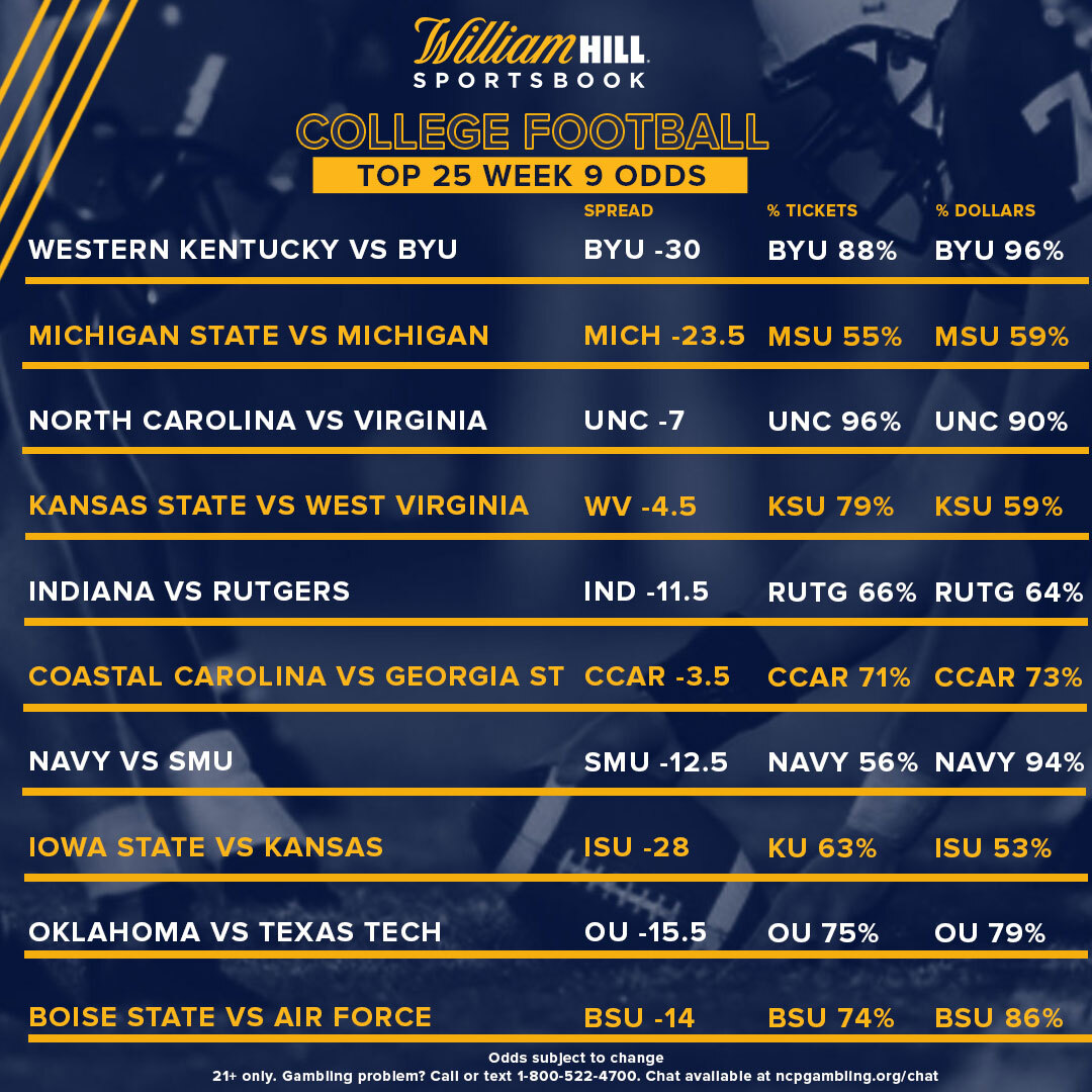 College Football Week 9 Latest Odds Trends William Hill Us The Home Of Betting 8301