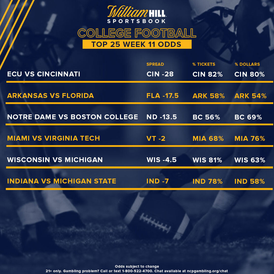 College Football Week 11 Latest Odds, Trends William Hill US The