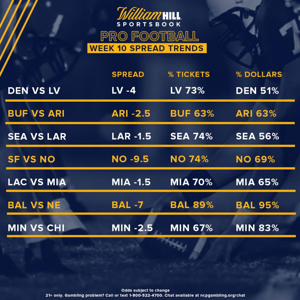 Pro Football Week 10: Odds, Trends, Notable Bets - William Hill US
