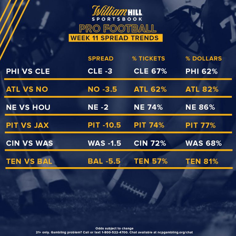 Pro Football Week 11 Odds, Trends, Notable Bets William Hill US