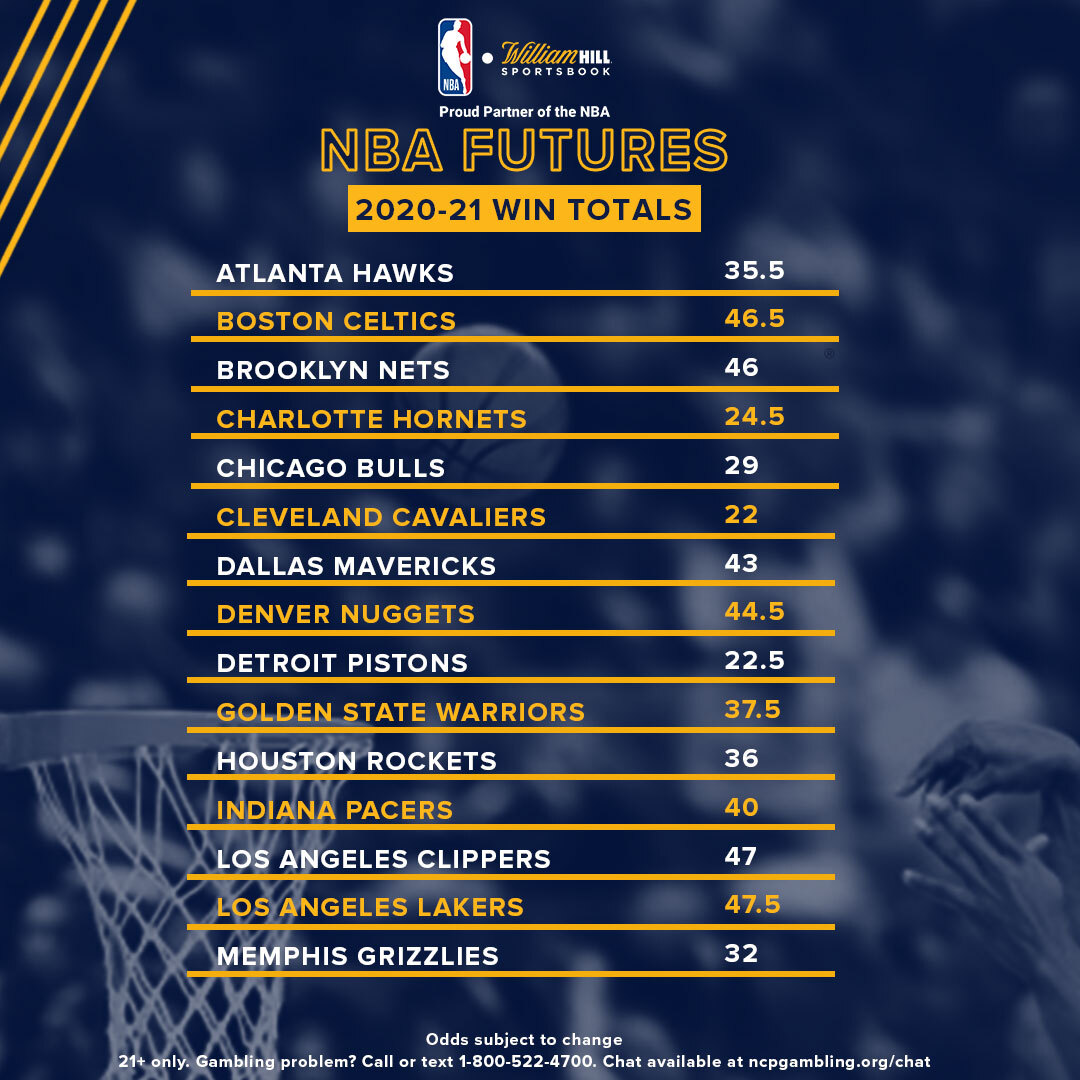 202021 NBA Win Totals Out Odds Up for All 30 Teams William Hill US