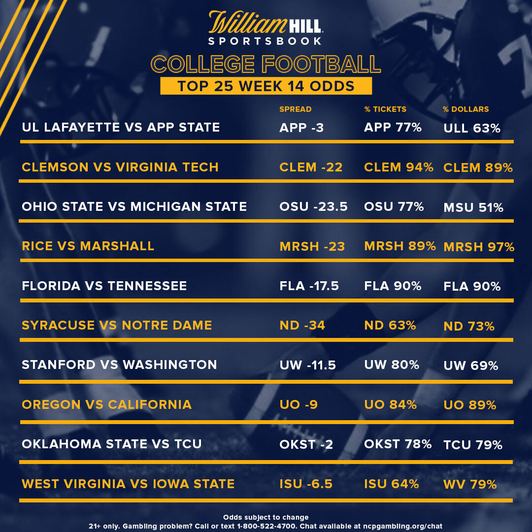 College Football Week 14 Latest Odds, Trends William Hill US The