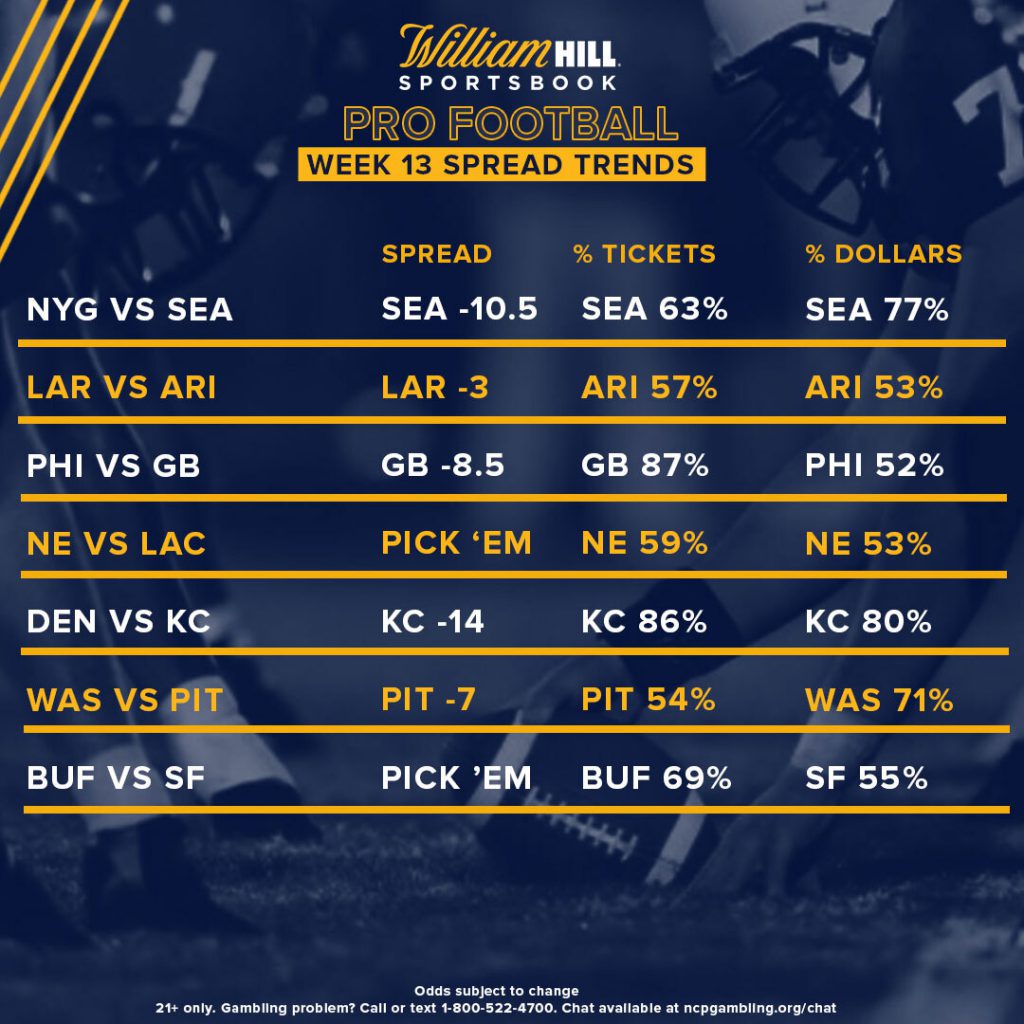 Pro Football Week 13: Odds, Trends, Notable Bets - William Hill US - The  Home of Betting
