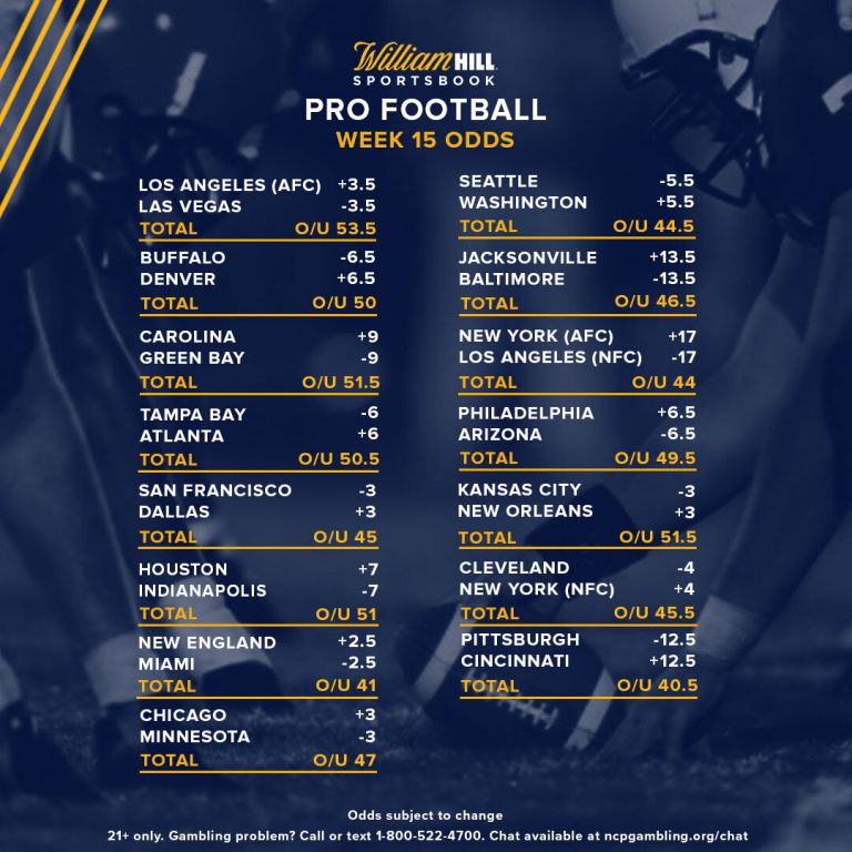 Pro Football Week 15 Early Odds Report William Hill US The Home of