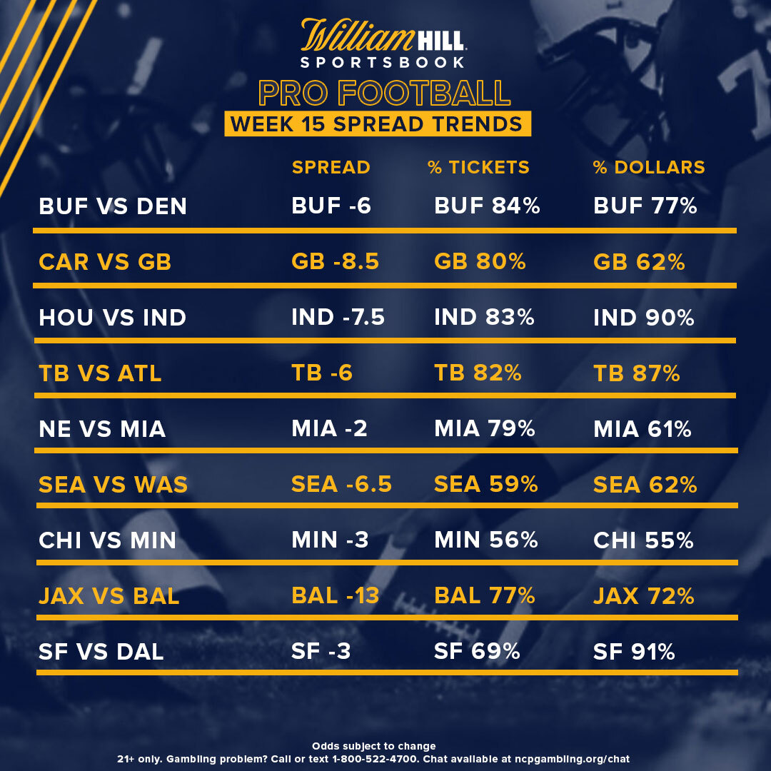 Pro Football Week 15 Odds, Trends, Notable Bets William Hill US