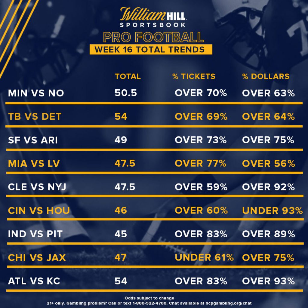 Pro Football Week 1 Odds, Trends: Public Backing Underdogs - William Hill  US - The Home of Betting
