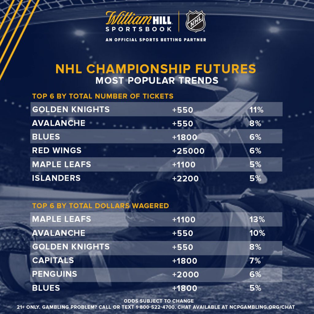 2021 NHL Stanley Cup Betting & Live Futures Odds