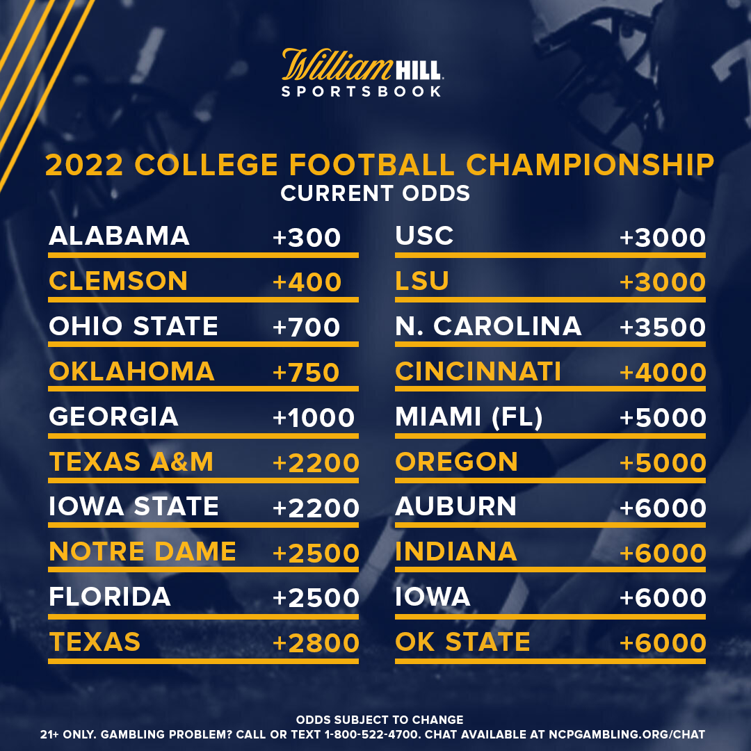 2022 College Football Title Odds Champion Alabama Atop the Board
