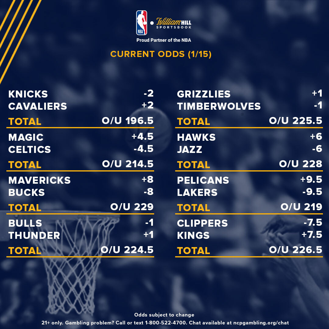 NBA Friday Slate Preview: Odds, Trends, Notable Shifts - William Hill ...