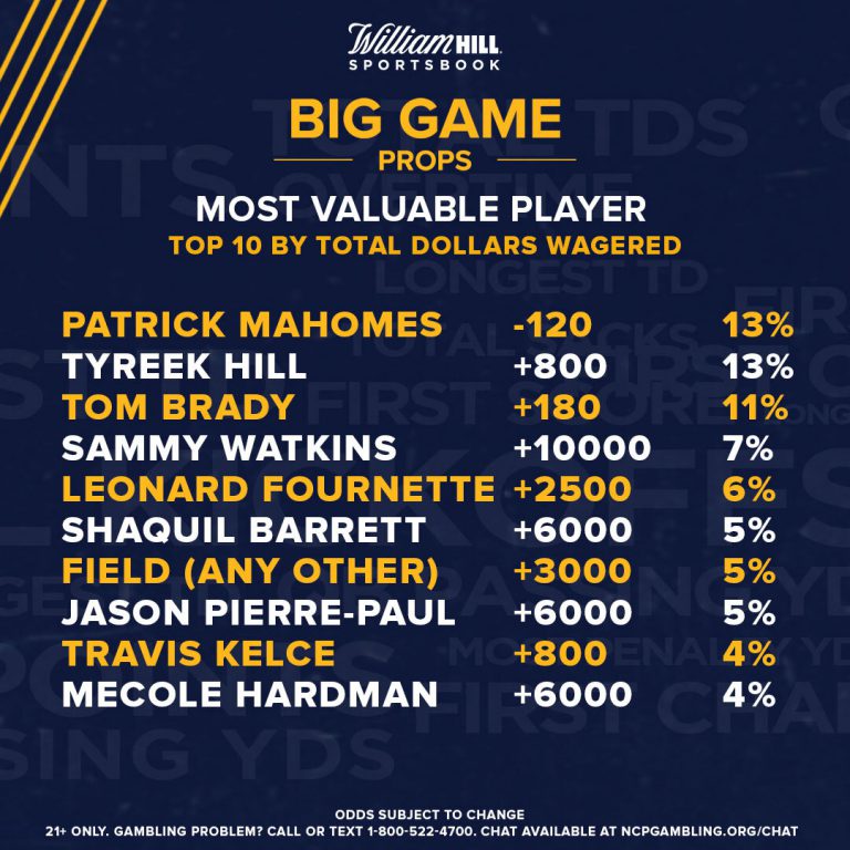 Pro Football Championship 55 Latest MVP Odds, Trends William Hill US