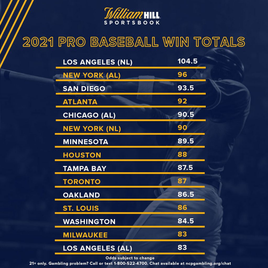 Pro Baseball Win Totals: Early Shifts, Notable Bets - William Hill US - The  Home of Betting