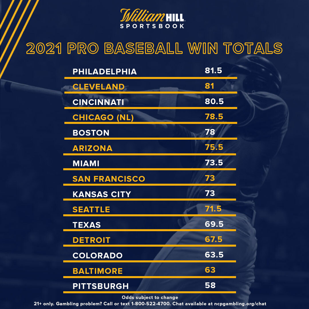 Pro Baseball Win Totals Early Shifts, Notable Bets William Hill US