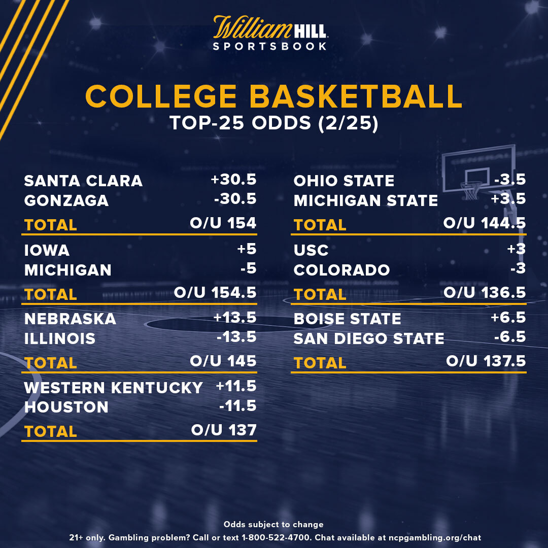 College Basketball Odds, Trends for Thursday's Biggest Matchups William Hill US The Home of