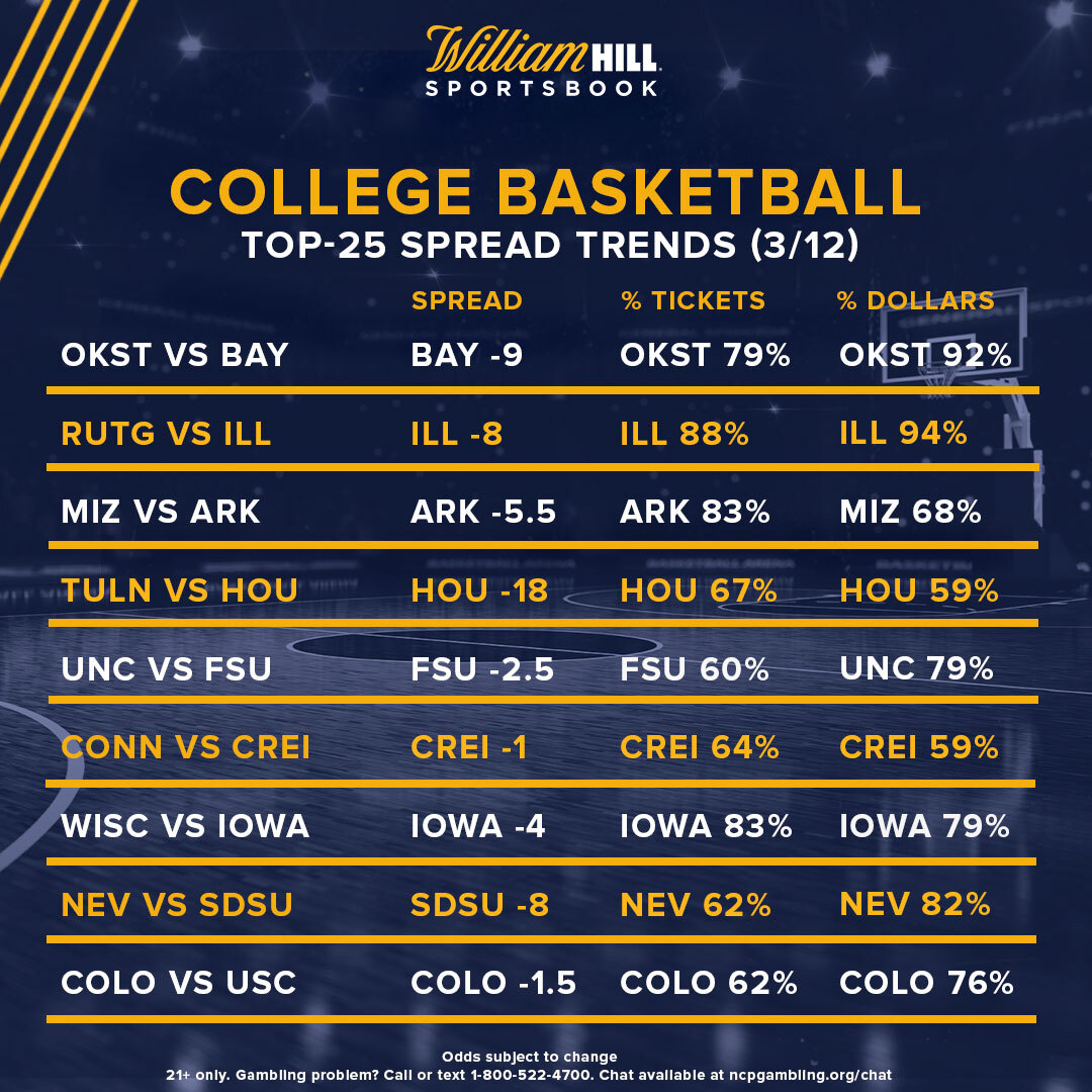 Ultimate Guide to College Basketball Conference Tournament Betting: Expert Insights & Predictions!