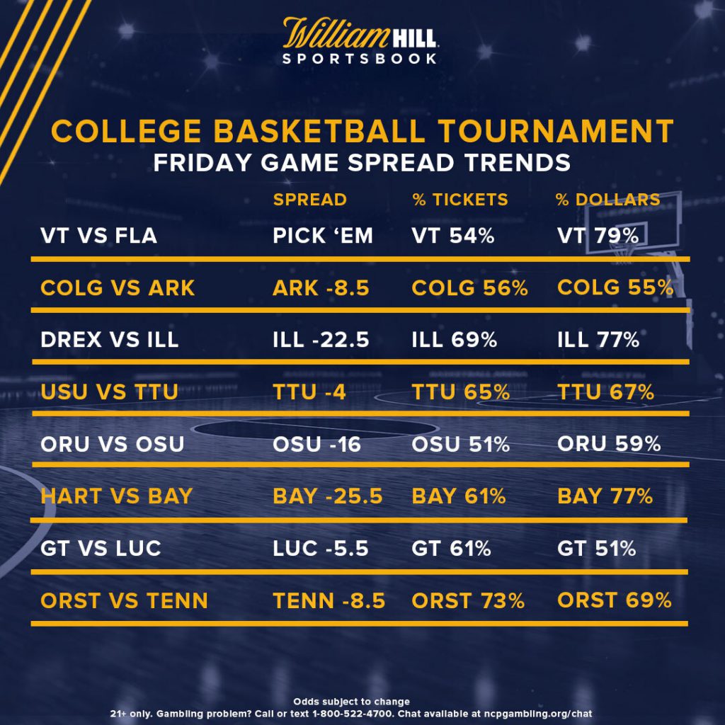 College Basketball Tournament Odds, Trends for Friday Spreads William Hill US The Home of