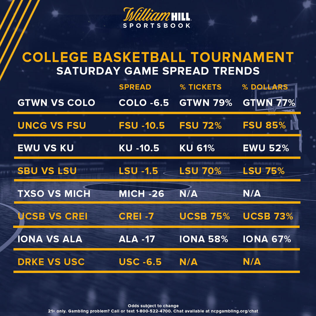 College Basketball Tournament Odds, Trends for Saturday Spreads William Hill US The Home of