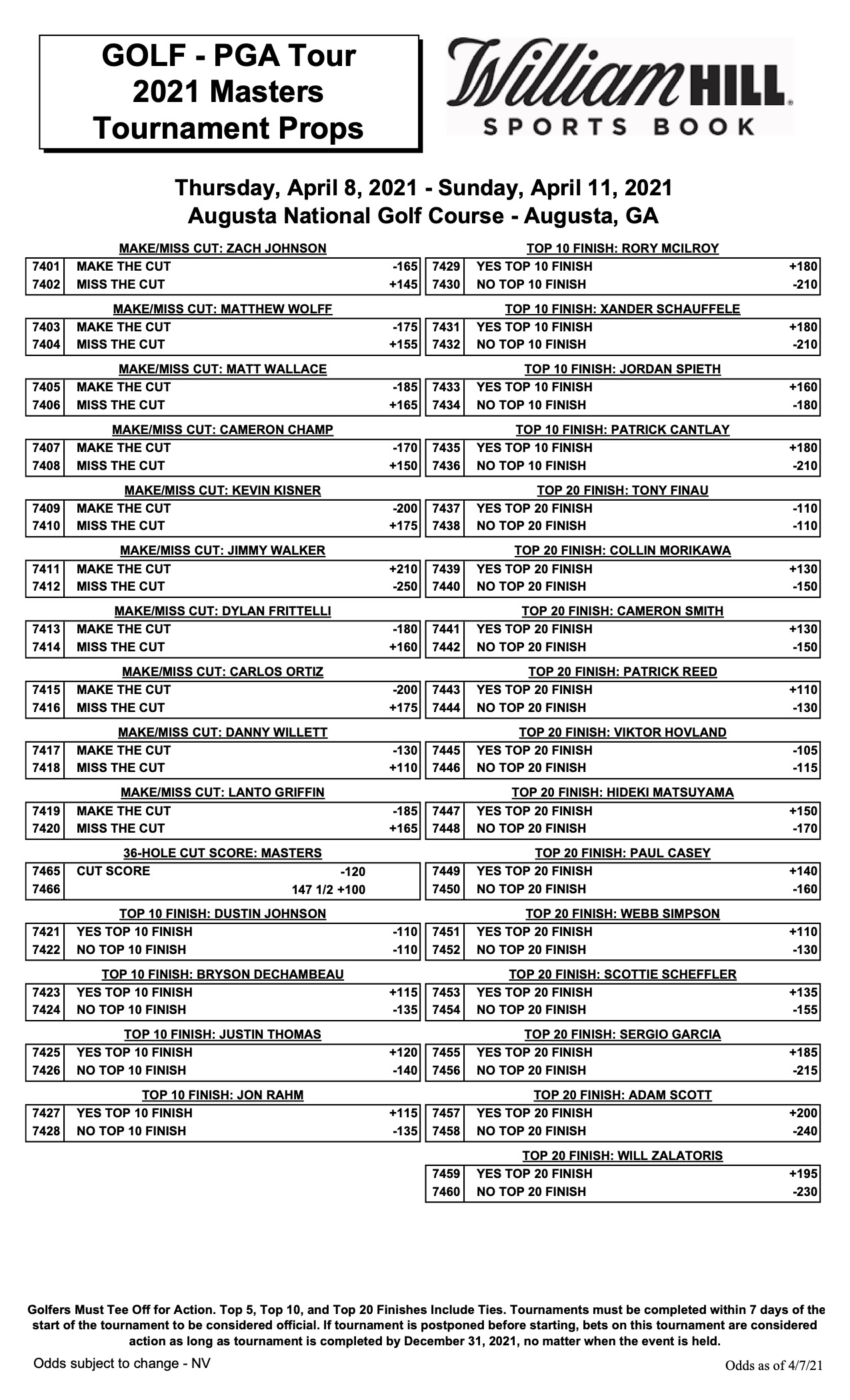 Masters Odds Prop Bets That Are Available William Hill US The Home