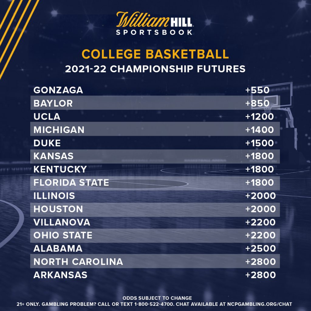 College Basketball Odds & Betting Line