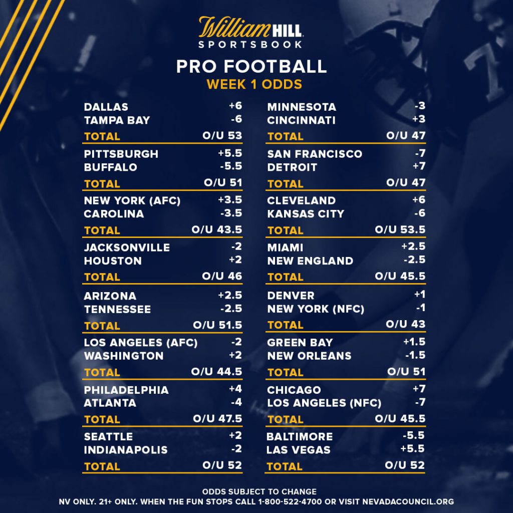 Pro Football Week 1: Odds Up for All 16 Games - William Hill US - The