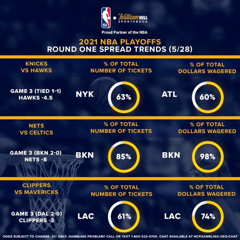 NBA Playoffs Odds, Trends for Friday's 3 Games William Hill US The