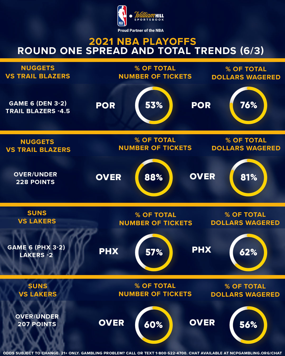 NBA Playoffs: Odds, Trends For Thursday's 2 Games - William Hill US ...