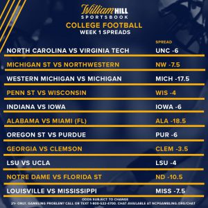 College Football Odds: Spreads for Week 1’s Biggest Games Are Up ...