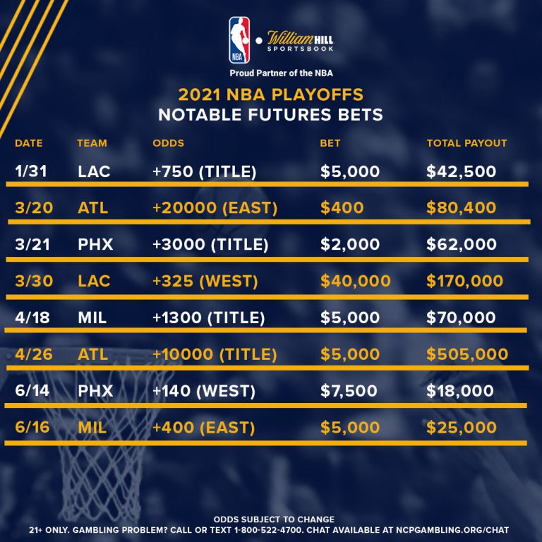 NBA Futures Current Title Odds, Notable Wagers Left William Hill US