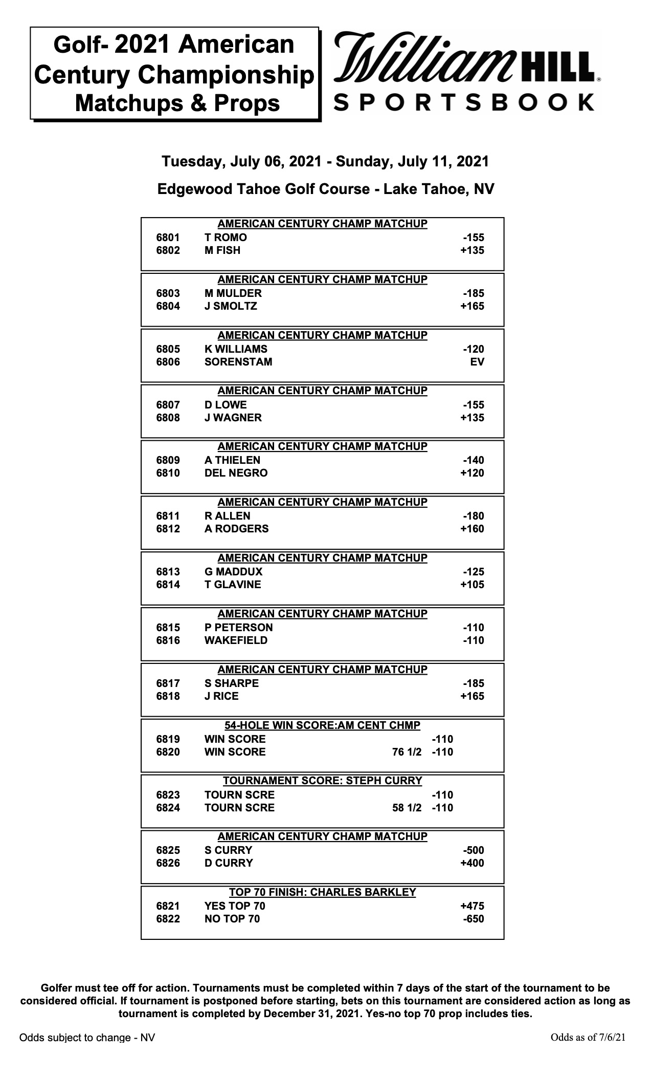 American Century Championship Latest Odds, Trends for Celebrity Golf