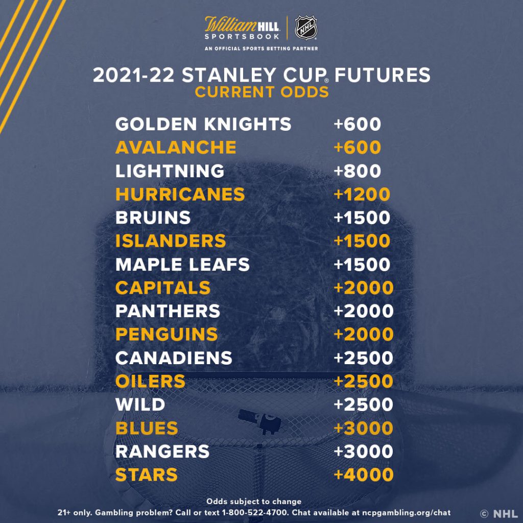 2023 NHL Stanley Cup future odds: Avalanche open as favorites to