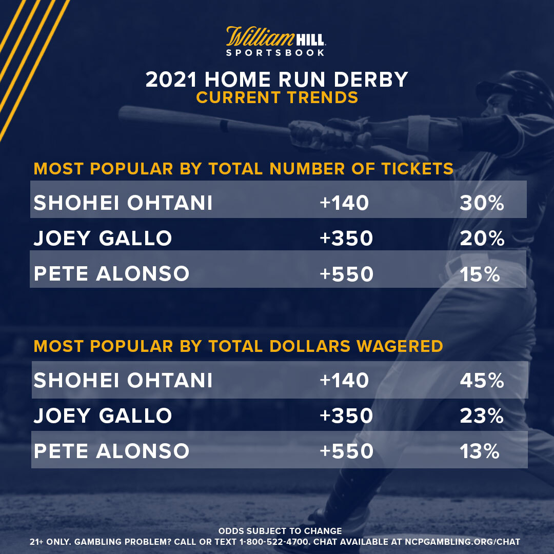 2021 Home Run Derby Odds, Trends, Notable Bets William Hill US The